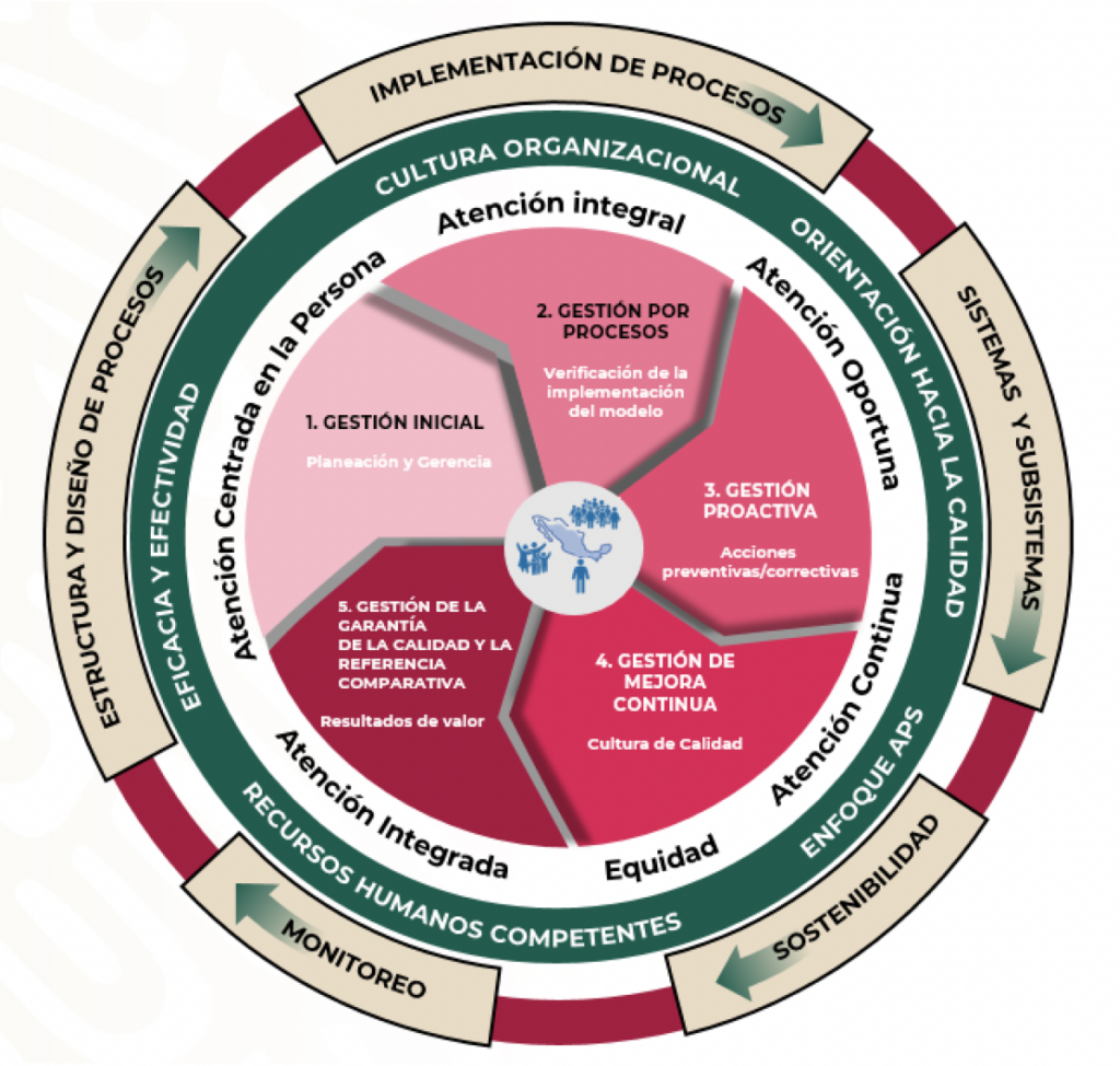 MODELO ÚNICO DE EVALUACIÓN DE LA CALIDAD (MUEC) – Coordinación de Calidad