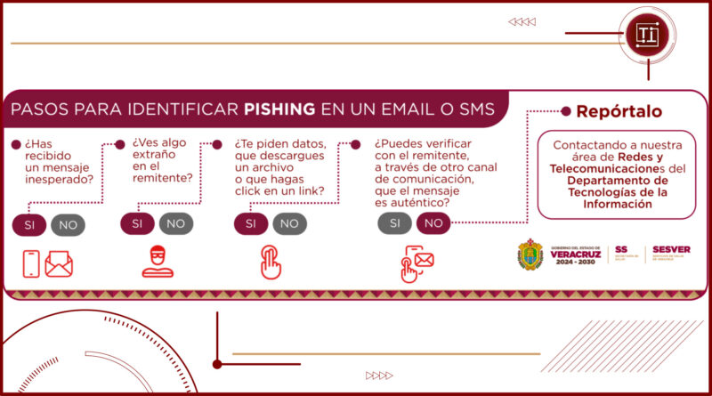 Pasos para identificar Pishing en un Email o SMS