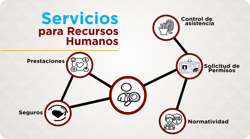 Servicios para Recursos Humanos