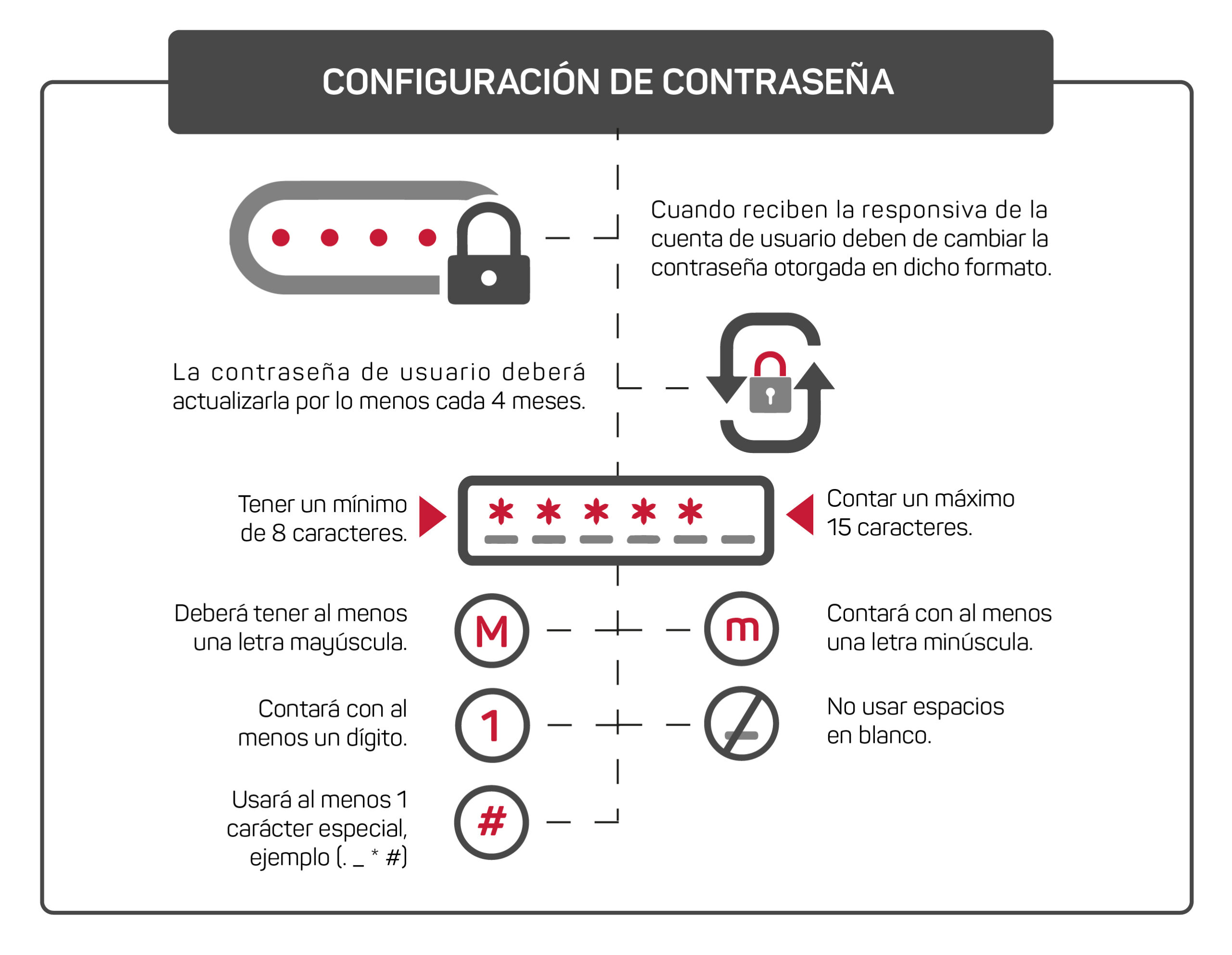 Configuración de contraseña