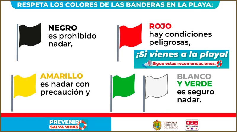 Qué significan las banderas en la playa y por qué hay que estar