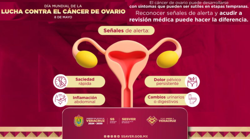 8 de mayo | Día Mundial de la Lucha contra el Cáncer de Ovario